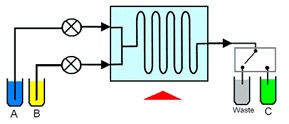 Flow chemistry